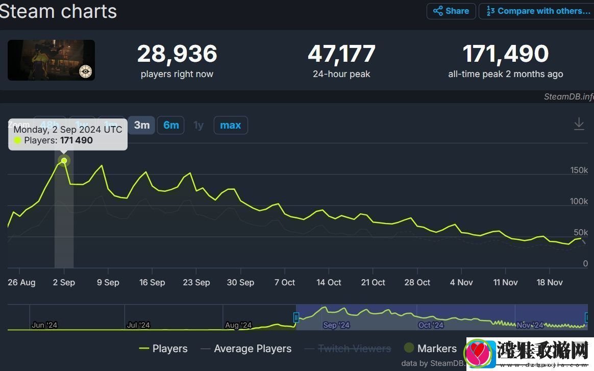死锁玩家人数持续下跌！难道在内测中就要GG