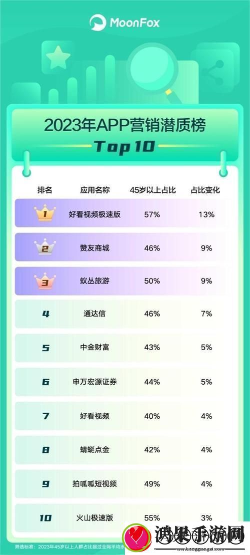 “霸王榜”上免费软件**拼