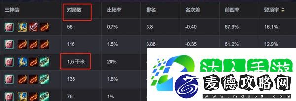 金铲铲之战S13血色契约阵容推荐