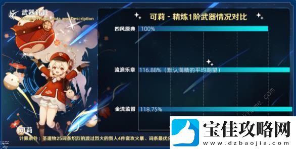 原神金流监督属性适合谁