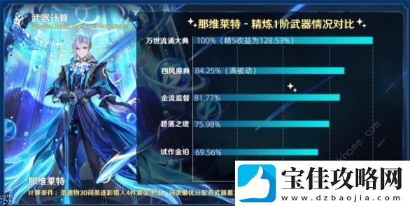 原神金流监督属性适合谁