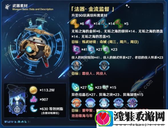 原神金流监督属性适合谁
