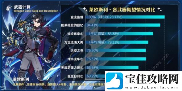原神金流监督属性适合谁