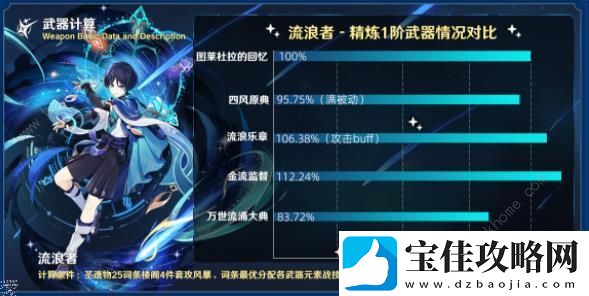 原神金流监督属性适合谁