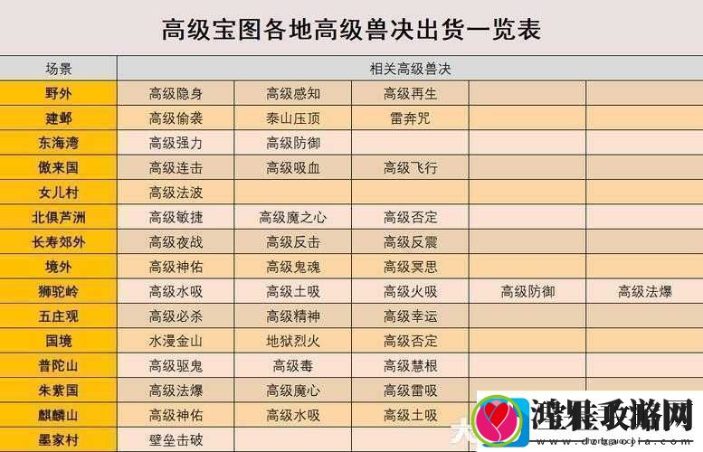 梦幻西游手游高级藏宝图获取途径及作用详细解析