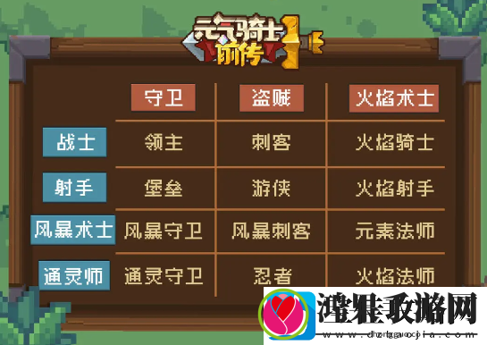 元气骑士前传守卫混合职业是什么