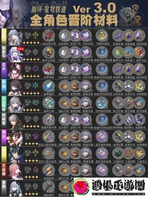 崩坏星穹铁道中