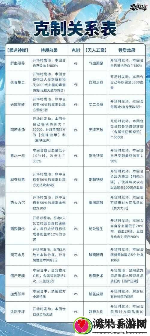 妄想山海弹药破神获取方法如何随时间演变