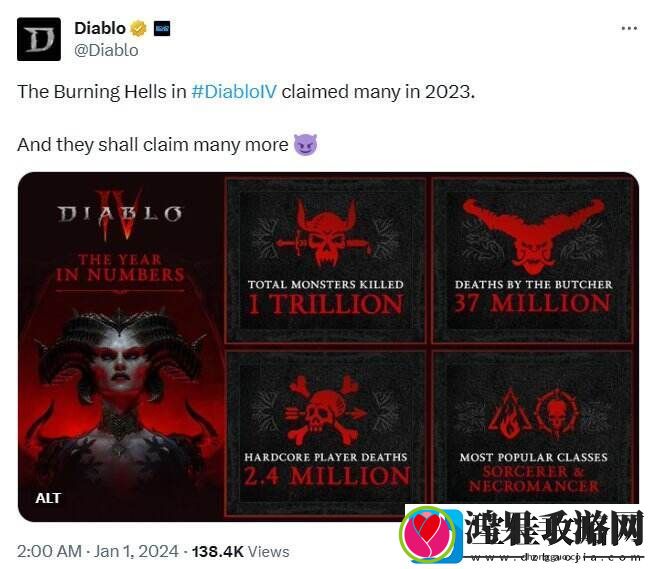 暗黑破坏神4官方公布2023游戏数据