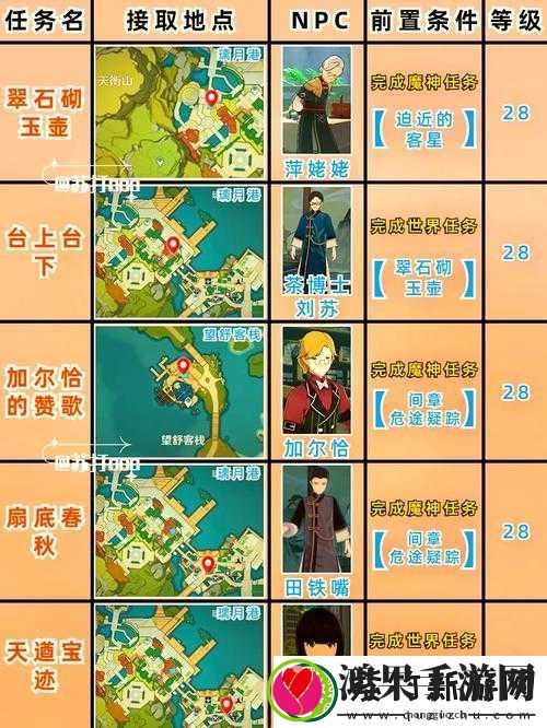 原神玩家必看