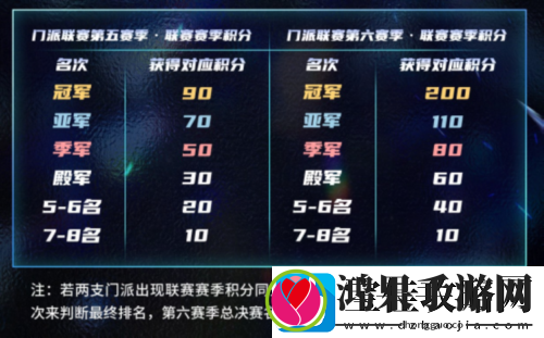 2025狼人杀门派联赛第五赛季常规赛正式开赛