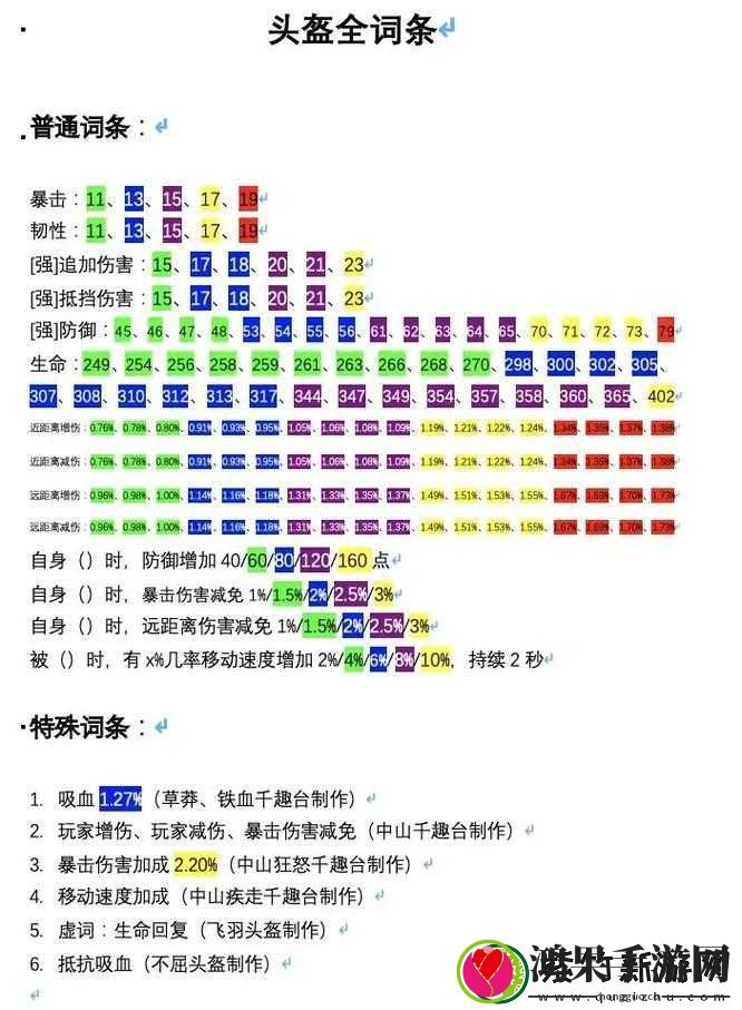 妄想山海修复神弩任务究竟怎么完成