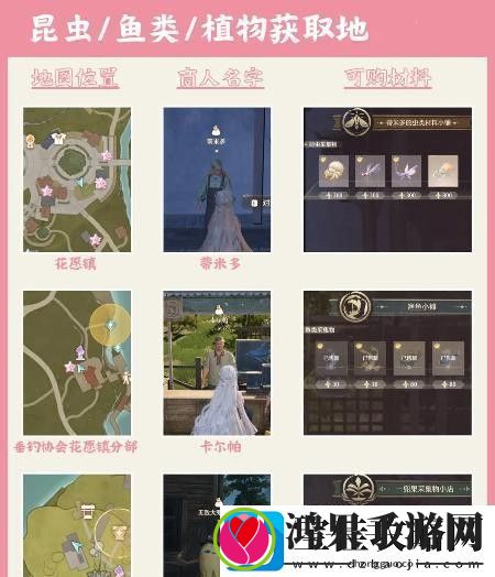 无限暖暖服饰材料获取方式
