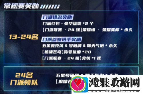 2025狼人杀门派联赛第五赛季常规赛正式开赛