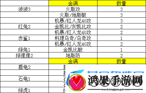 放置精灵王海域中后期攻略及发展方向