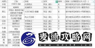江湖棍逆转搭配方案详解