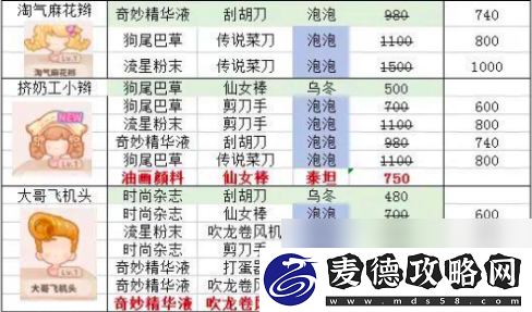 乌冬的旅店发型设计攻略