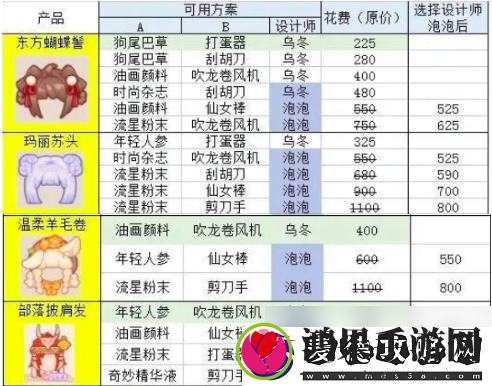 乌冬的旅店发型设计攻略