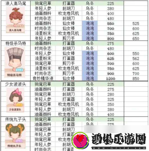 乌冬的旅店发型设计攻略