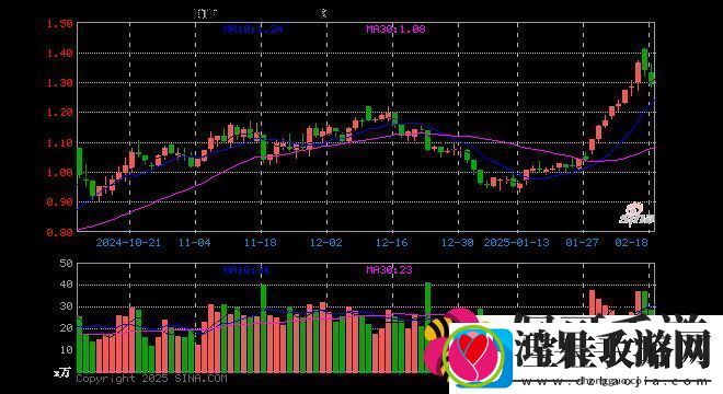游戏ETF华泰柏瑞份额缩水