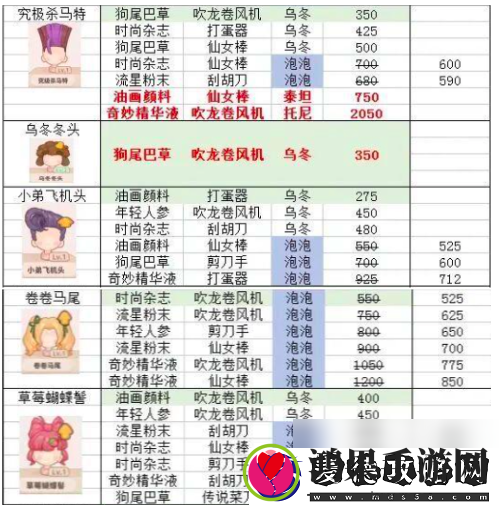 乌冬的旅店发型设计攻略