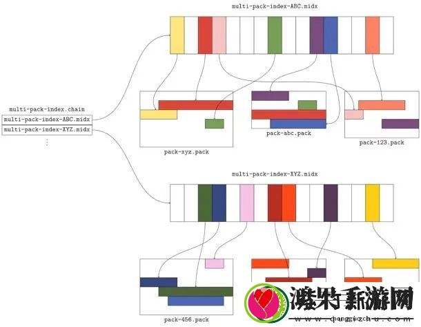 Git