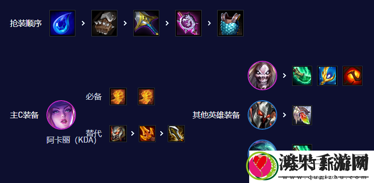 云顶之弈唱跳双C阵容怎么搭配