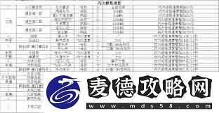 在江湖中探讨踏天概率计算技巧
