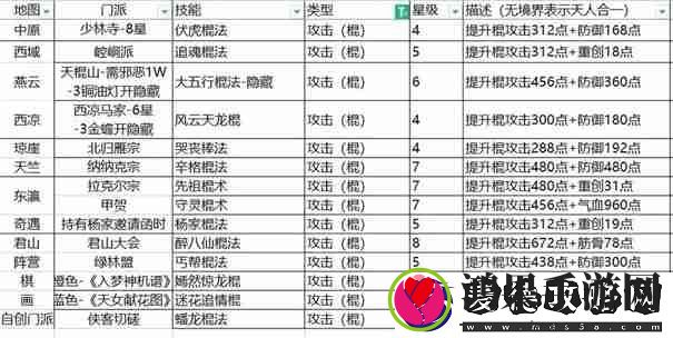 这就是江湖门派加入顺序