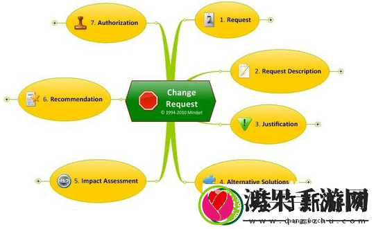 MindManager好用吗
