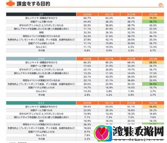 日本手游氪金调查