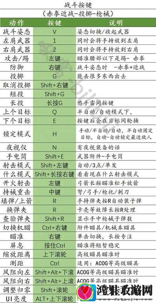 人渣SCUM游戏中武器密位调整方法及操作技巧介绍