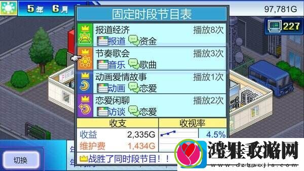 快制作轰动电视史的热门节目吧！开拍！电视制作物语上架Steam