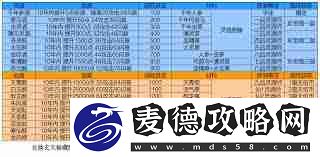 凡人传说神界神功搭配技巧