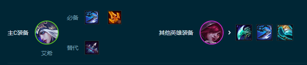 云顶之弈s9.5艾希赌狗阵容推荐