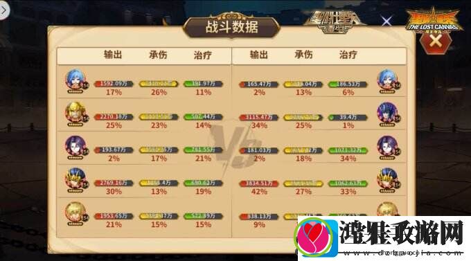 四维成长自带优势
