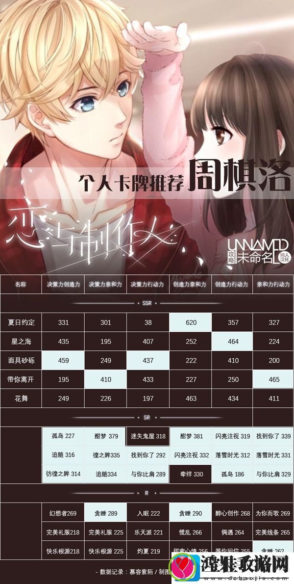 恋与制作人周棋洛卡牌怎么搭配
