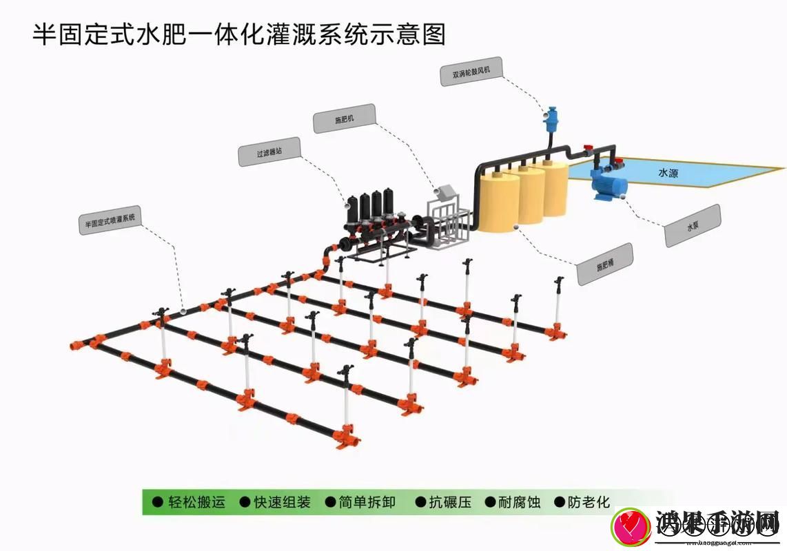 精准灌溉系统y液收集系统