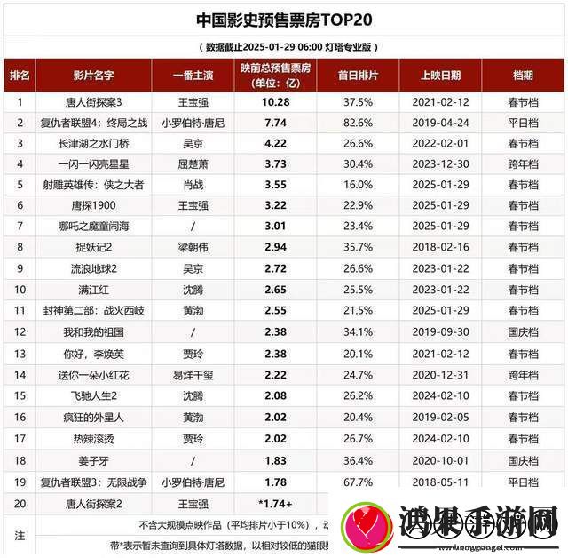 徐克执导