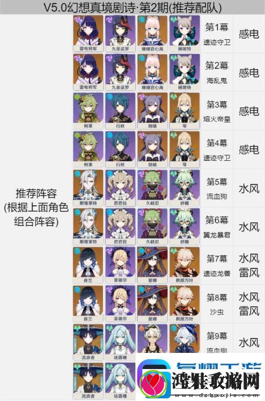 【崩坏