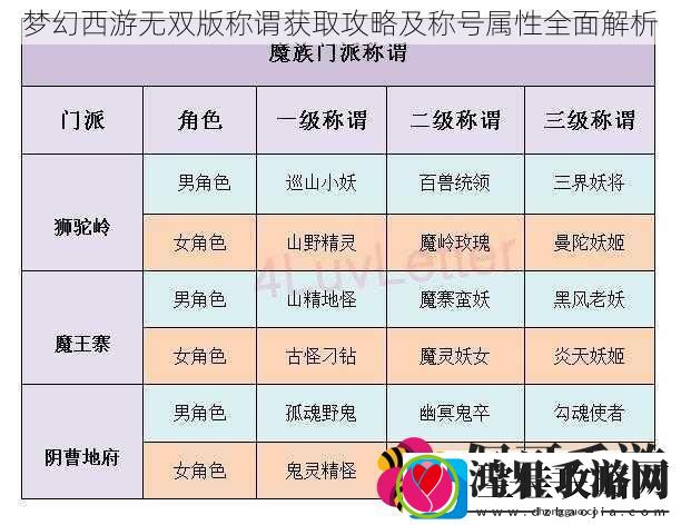 梦幻西游无双版称谓获取攻略及称号属性全面解析
