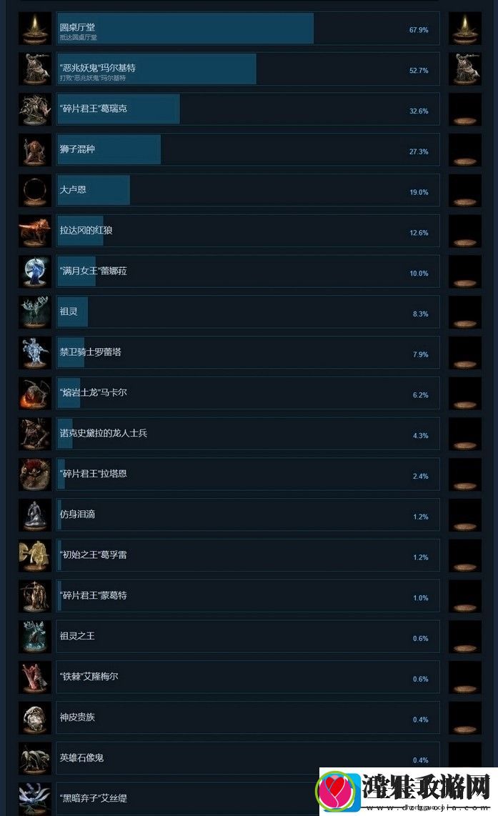 艾尔登法环全成就必做支线