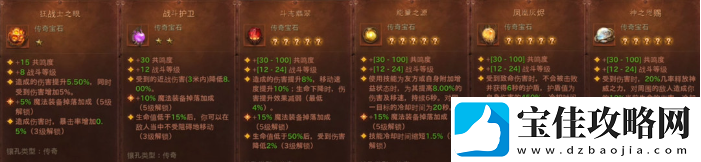 暗黑不朽狂骑士宝石搭配介绍