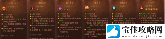 暗黑不朽狂骑士宝石搭配介绍