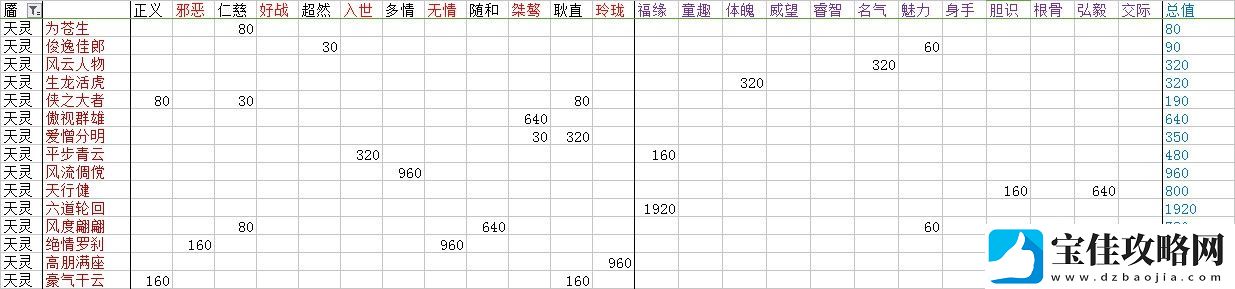 楚留香脸谱及性情全达成条件介绍