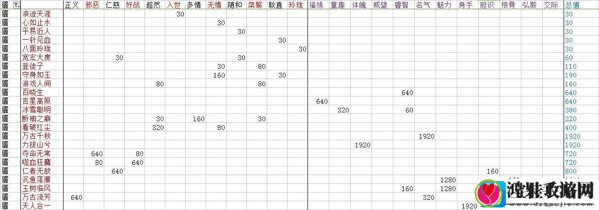 楚留香脸谱及性情全达成条件介绍