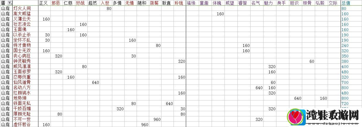楚留香脸谱及性情全达成条件介绍