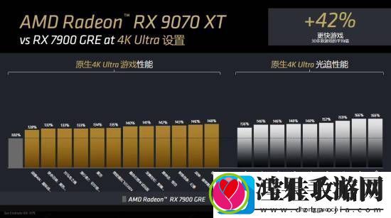 AMD确认RX