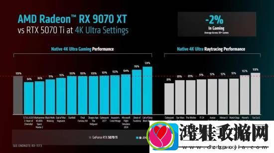 AMD确认RX