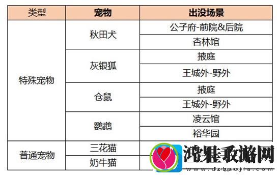 凌云诺灰银狐获取方法一览